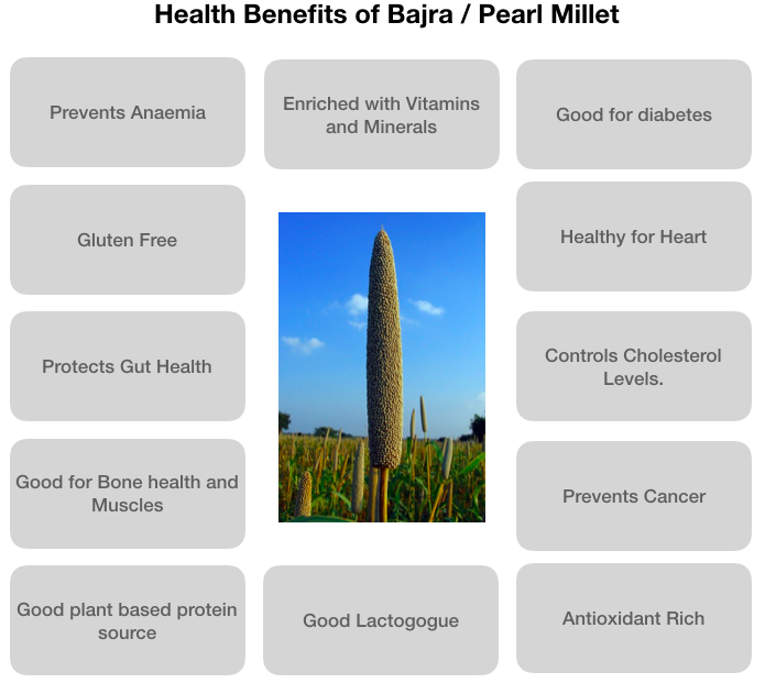health benefits of bajra/pearl millet: 